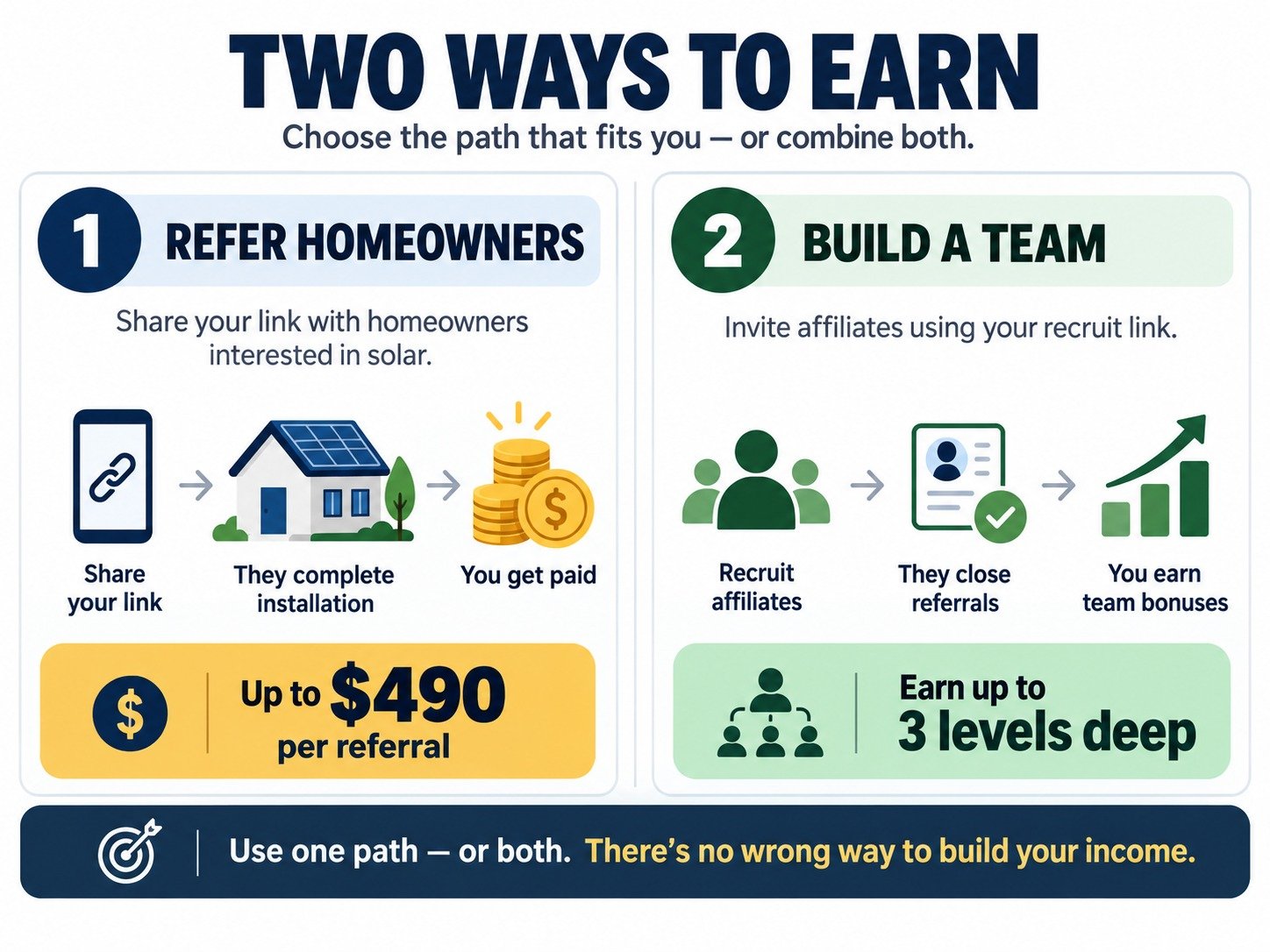 Partner with us and earn rewards: sign up, refer a friend, get paid